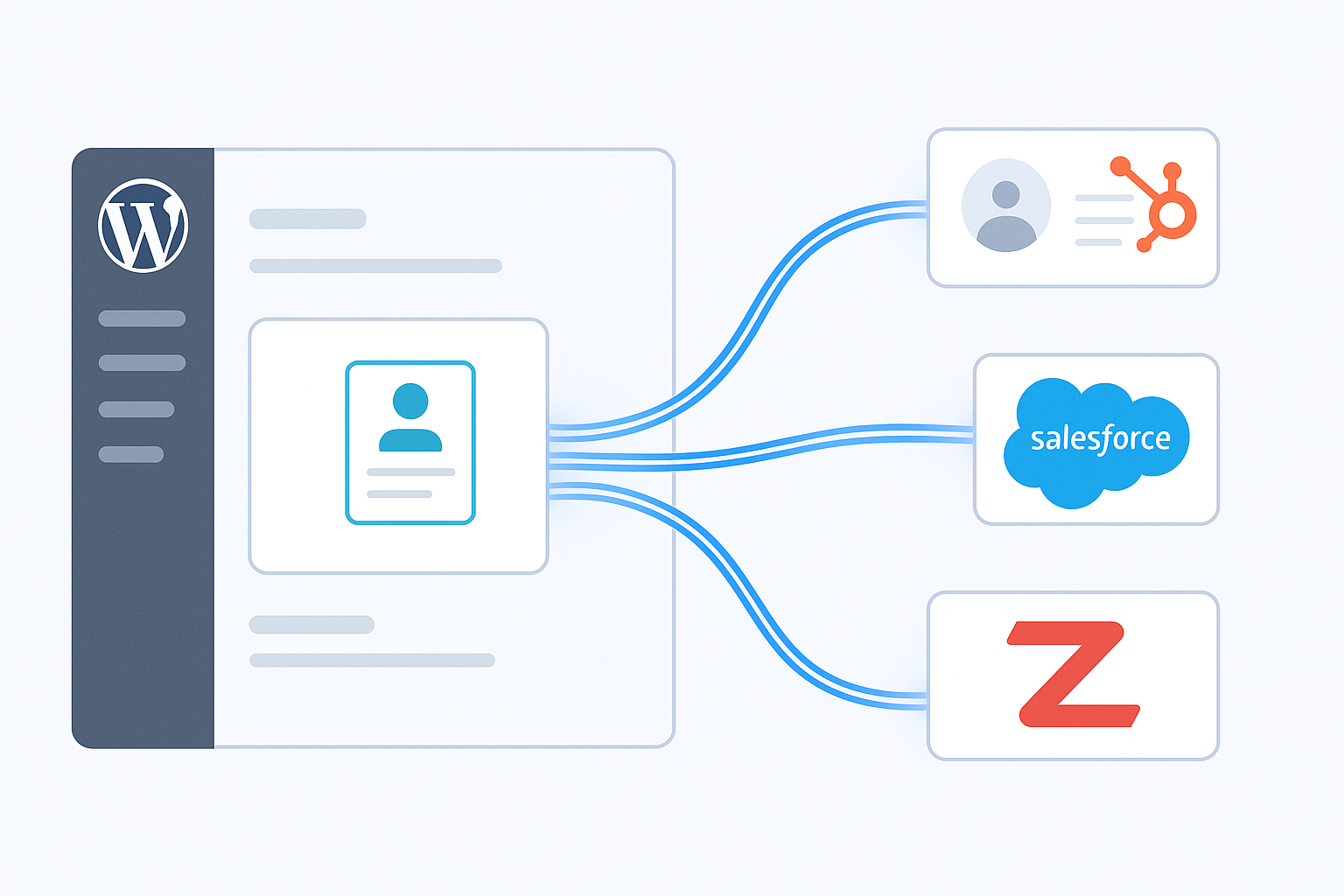 Gravity Forms CRM integration diagram