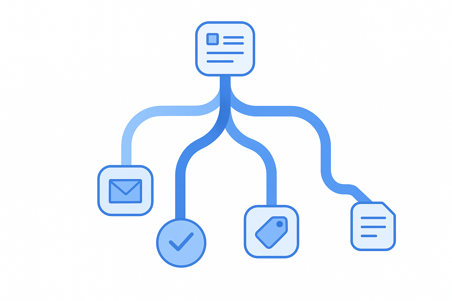Branching decision tree showing Gravity Forms conditional logic paths from a form to email notifications, confirmations, pricing, and page navigation